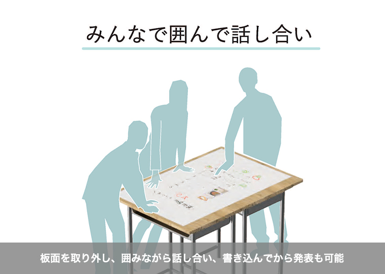 板面を取り外し、囲みながら話し合い、書き込んでから発表も可能