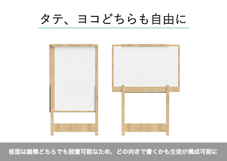 板面は縦横どちらでも設置可能なため、どの向きで書くかも生徒が構成可能に