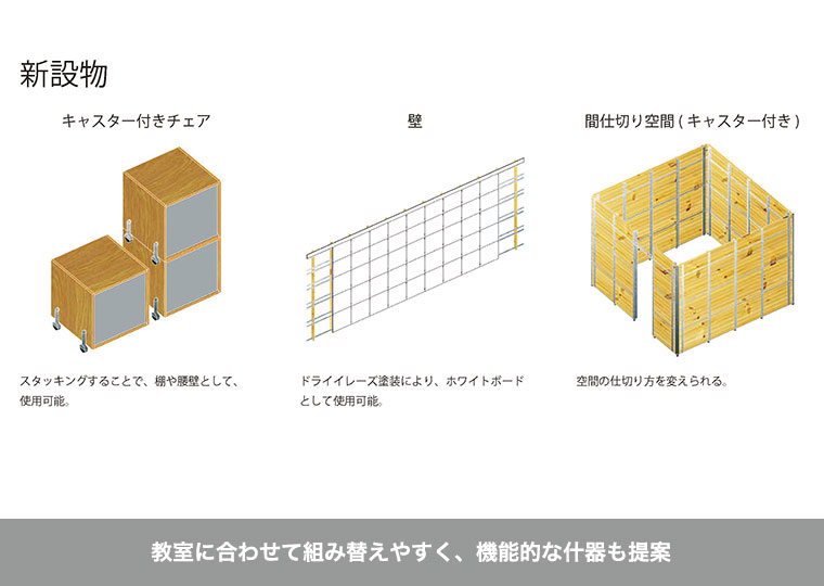 教室に合わせて組み替えやすく、機能的な什器も提案