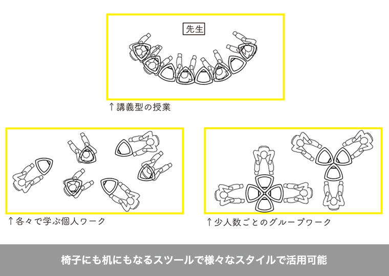 椅子にも机にもなるスツールで様々なスタイルで活用可能