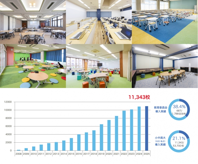 ガイアエデュケーション導入実績（2025年12月）