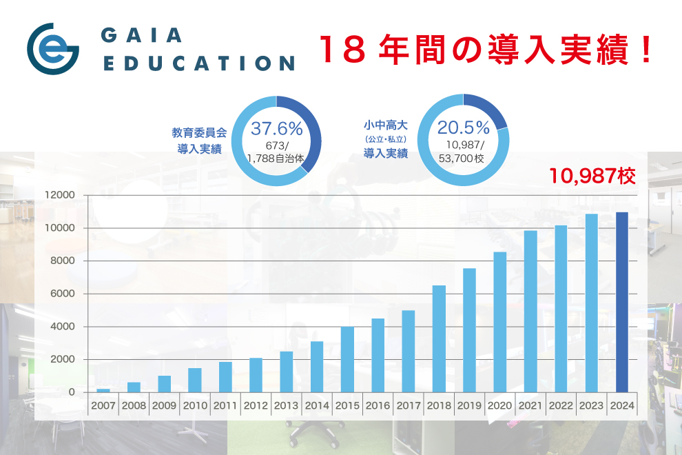 18年間の導入実績