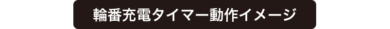 輪番充電タイマー動作イメージ