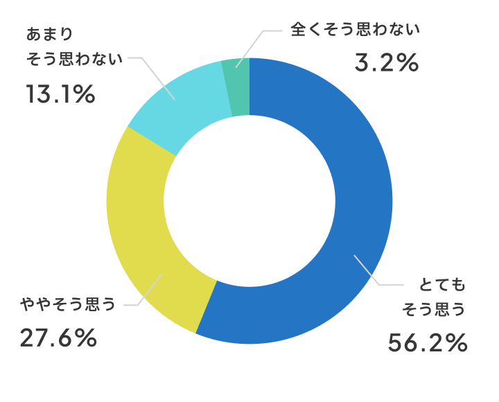 普通教室よりもこの教室で授業をしたいと思いますか?