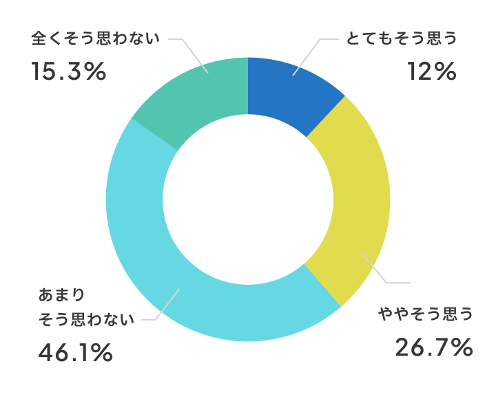 おとなしいお友達が発言するようになりましたか？