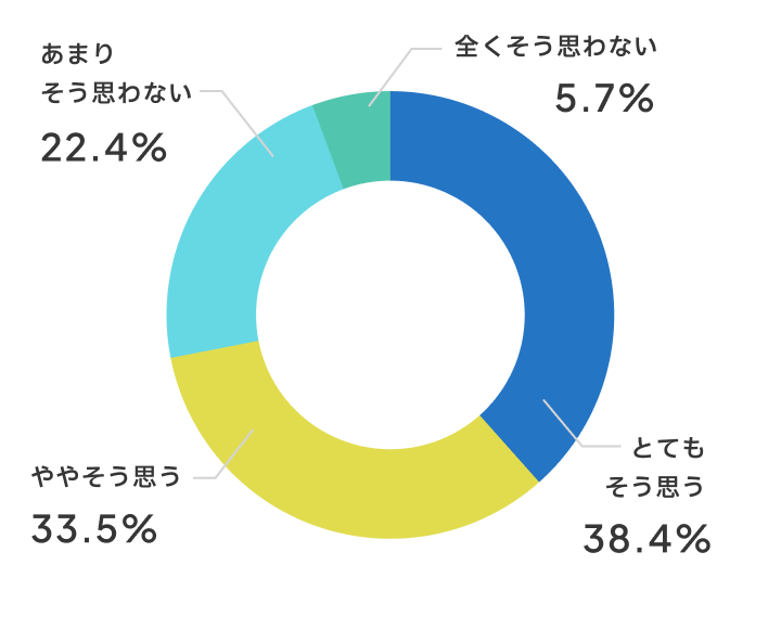 みんなの団結力が高まりましたか?