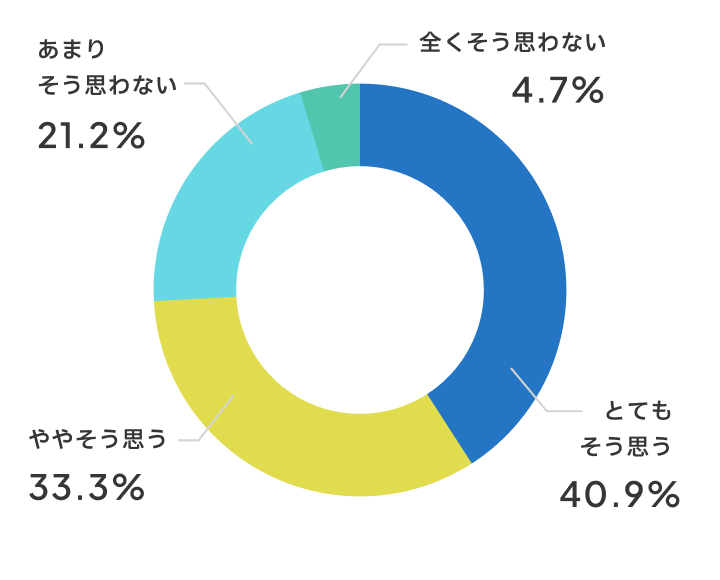 話し合いはしやすいですか？