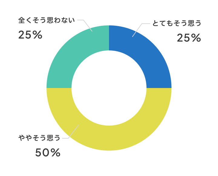 普通教室よりもこの教室で授業をしたいと思いますか？