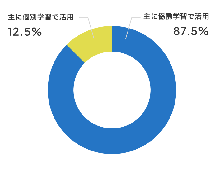 新しい教室の使い方は？