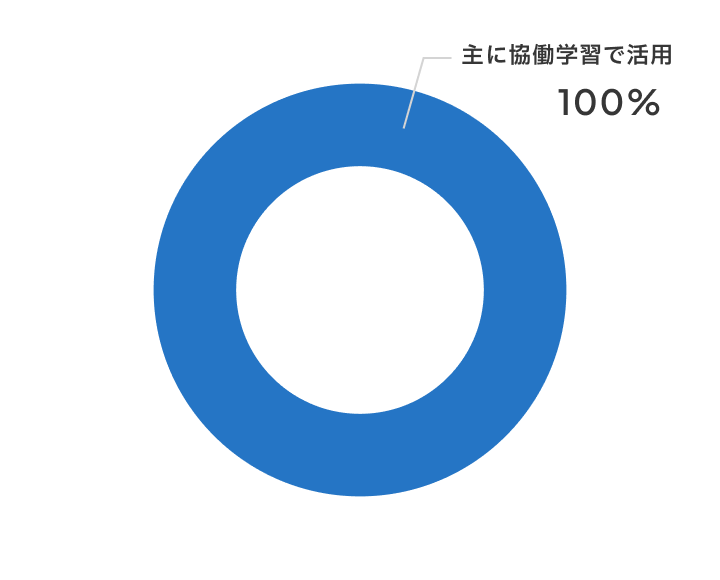 新しい教室の使い方は？