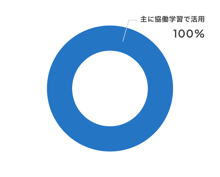 新しい教室の使い方は？