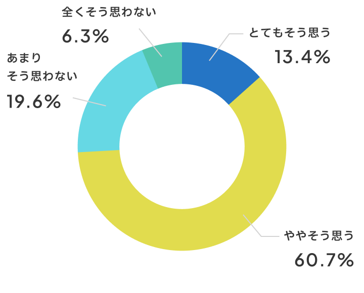 普通教室よりもこの教室で授業をしたいと思いますか？