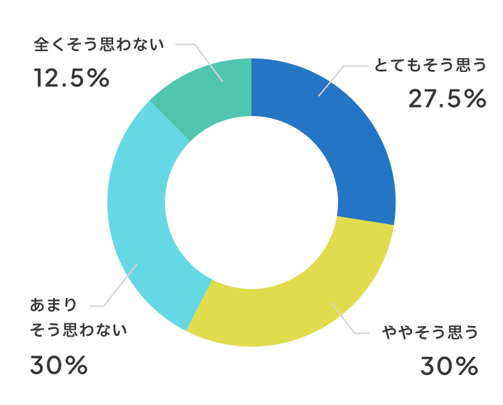 普通教室よりもこの教室で授業をしたいと思いますか？