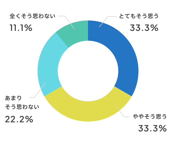 普通教室よりもこの教室で授業をしたいと思いますか？