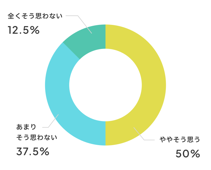 おとなしいお友達が発言するようになりましたか？