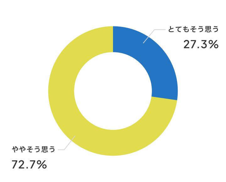 おとなしいお友達が発言するようになりましたか？