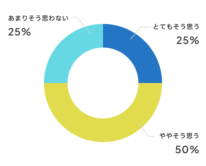 おとなしいお友達が発言するようになりましたか？