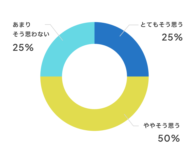 授業が分かりやすくなりましたか？
