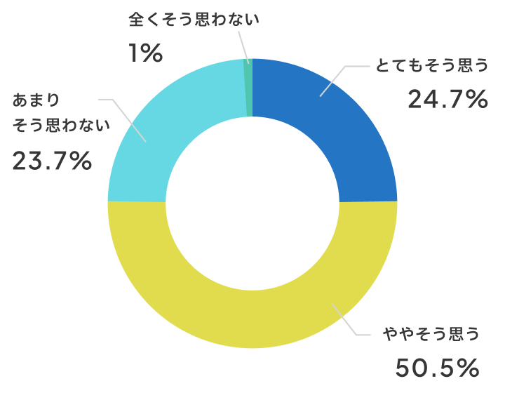 成績が上がりましたか？
