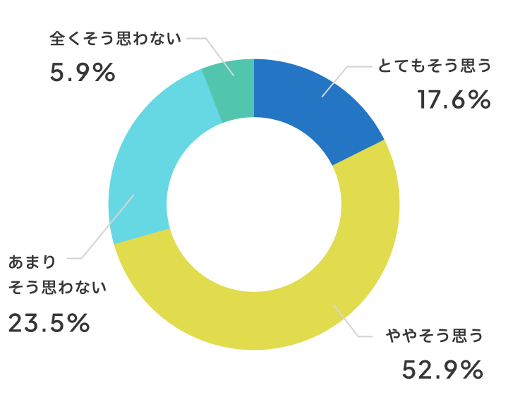 成績が上がりましたか？