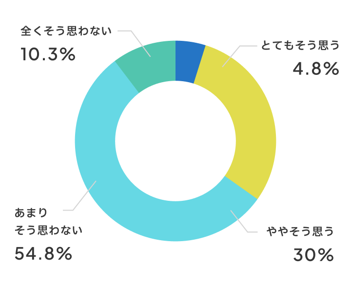 成績が上がりましたか？