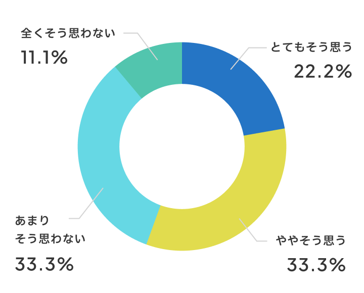 成績が上がりましたか？