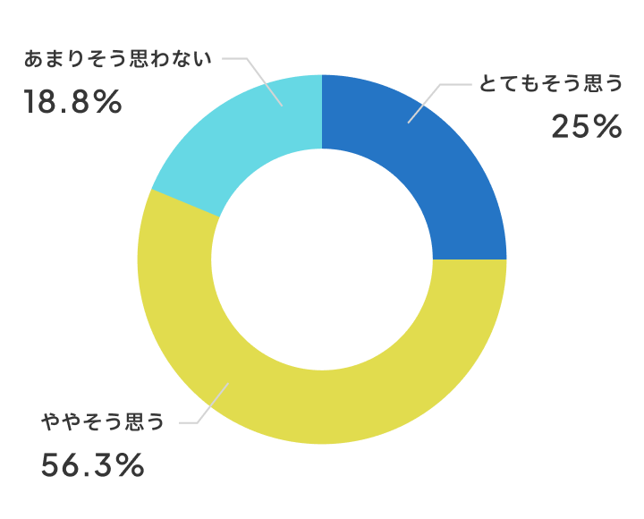 成績が上がりましたか？