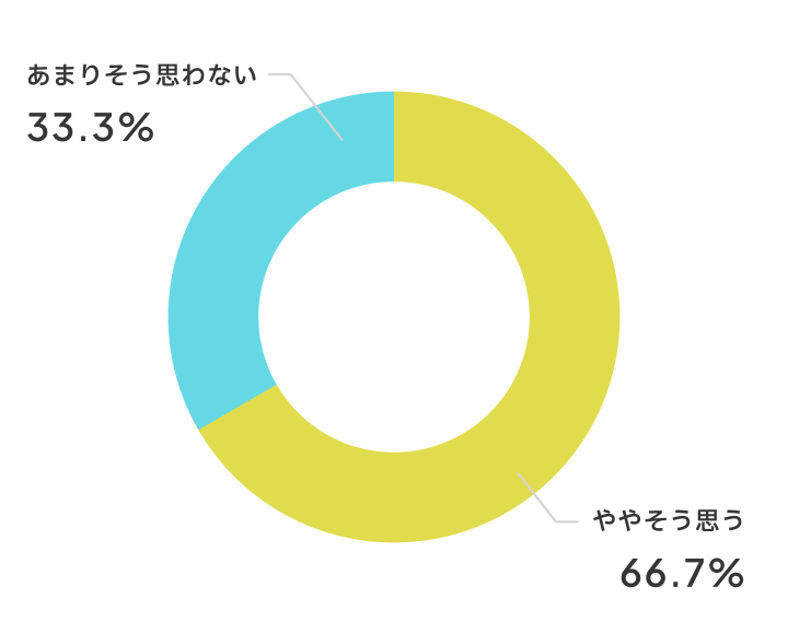 成績が上がりましたか？