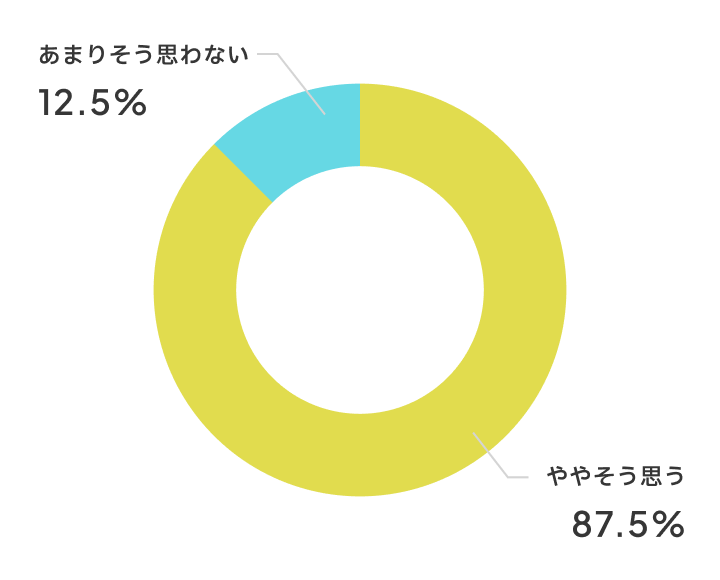 成績が上がりましたか？