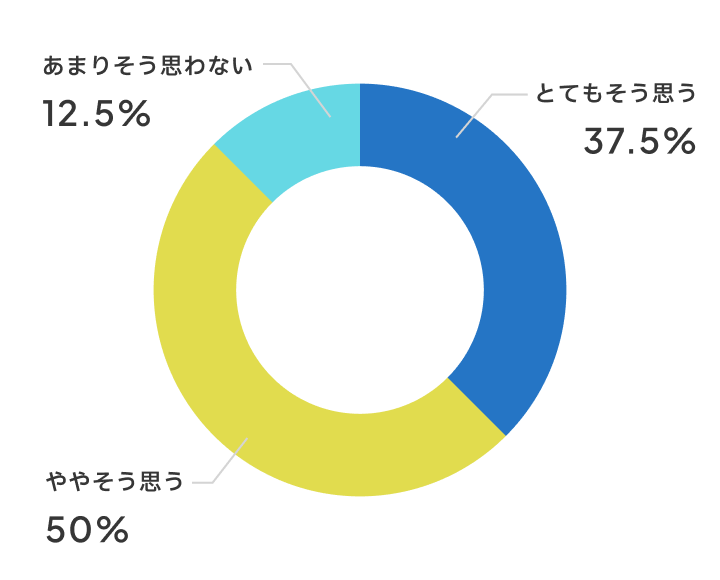 普通教室よりもこの教室で授業をしたいと思いますか？