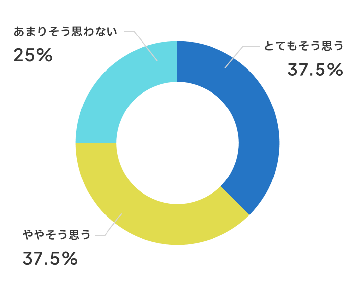 普通教室よりもこの教室で授業をしたいと思いますか？