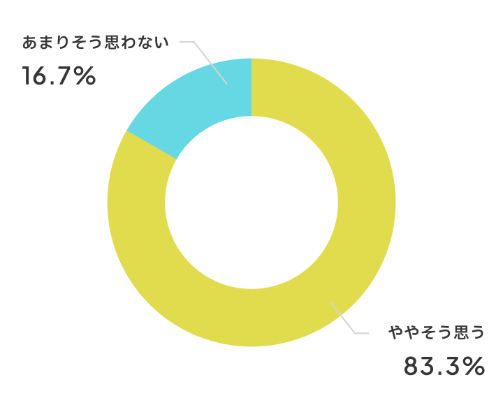 普通教室よりもこの教室で授業をしたいと思いますか？