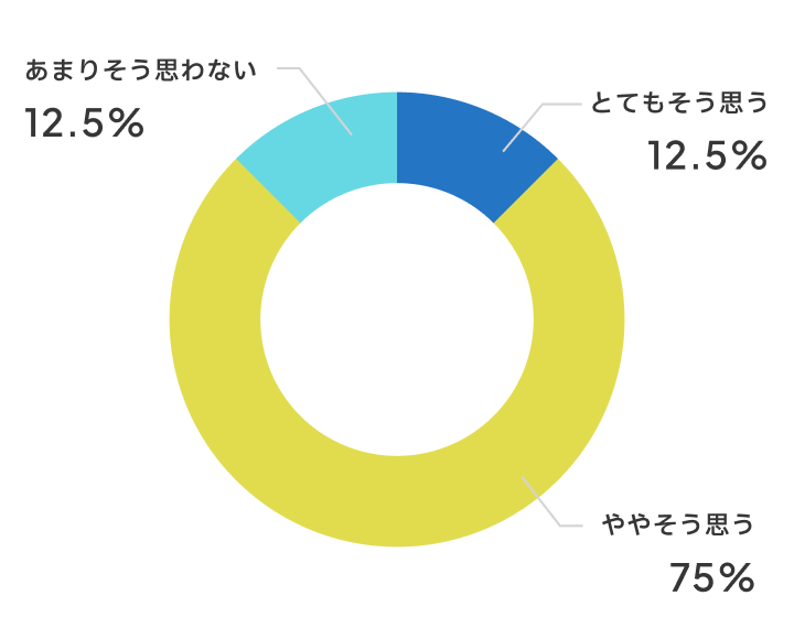 普通教室よりもこの教室で授業をしたいと思いますか？