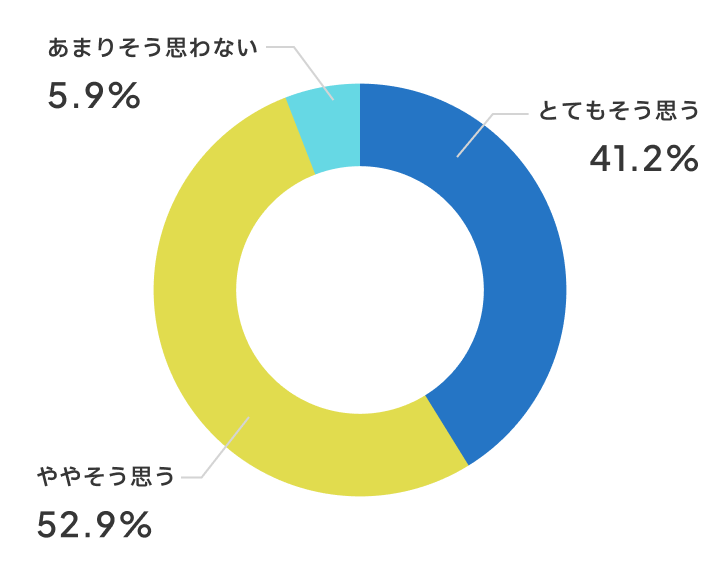 普通教室よりもこの教室で授業をしたいと思いますか？