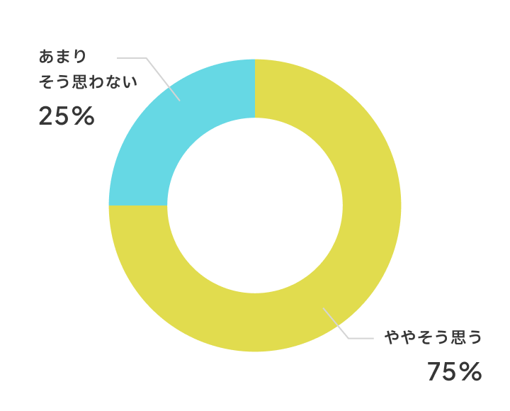 みんなの団結力が高まりましたか？