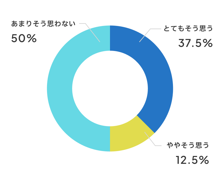 みんなの団結力が高まりましたか？