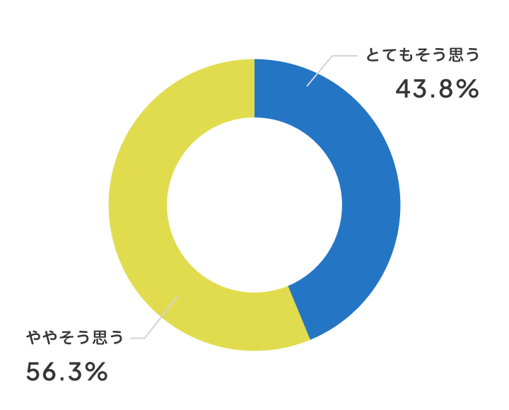 みんなの団結力が高まりましたか？
