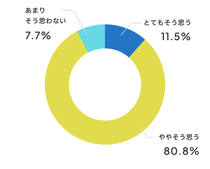 みんなの団結力が高まりましたか？