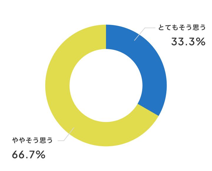 みんなの団結力が高まりましたか？