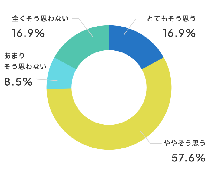 おとなしいお友達が発言するようになりましたか？