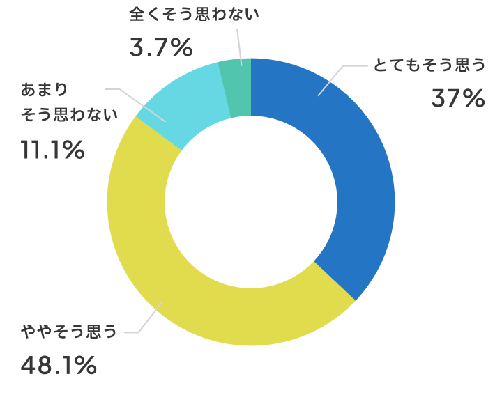おとなしいお友達が発言するようになりましたか？