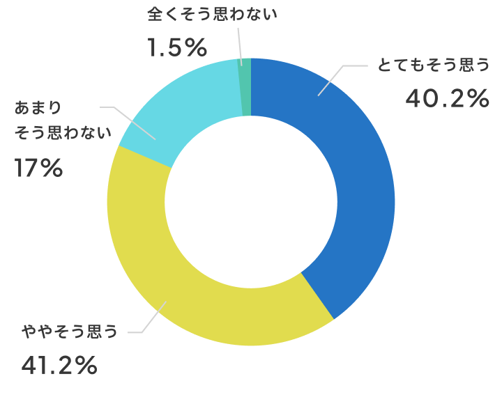 おとなしいお友達が発言するようになりましたか？
