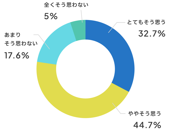 おとなしいお友達が発言するようになりましたか？