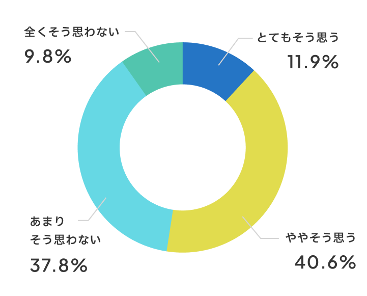 おとなしいお友達が発言するようになりましたか？