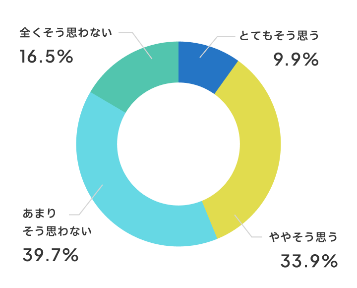 おとなしいお友達が発言するようになりましたか？