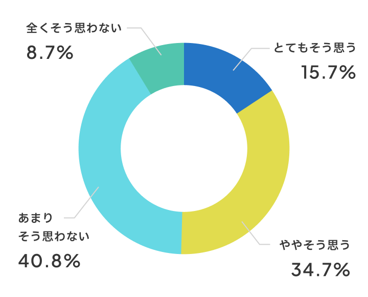 おとなしいお友達が発言するようになりましたか？