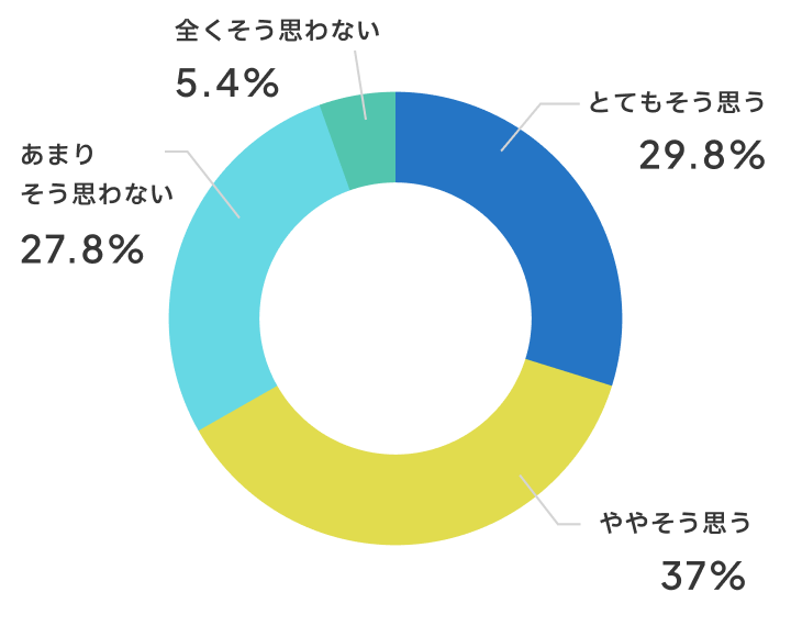 おとなしいお友達が発言するようになりましたか？