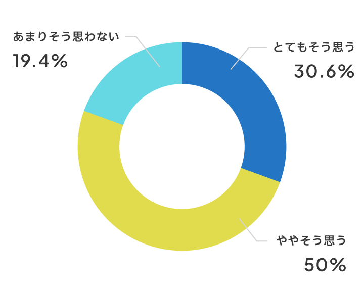 みんなの団結力は高まりましたか？