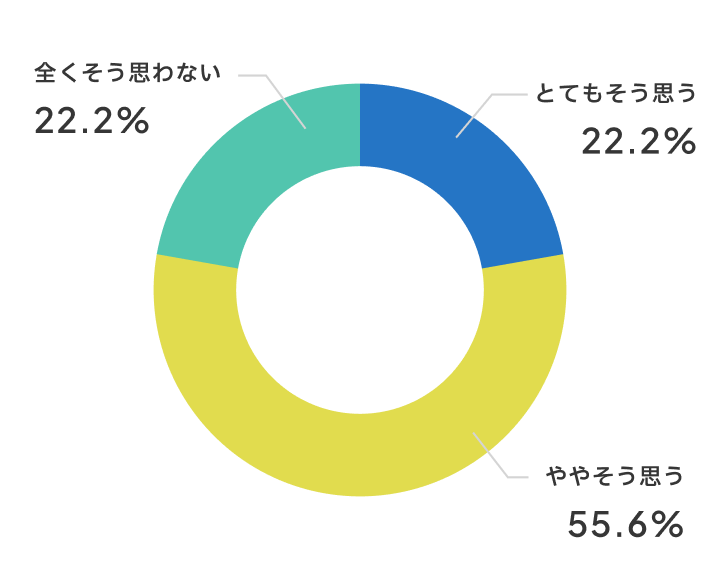 話し合いはしやすいですか？