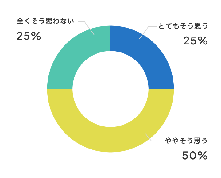 話し合いはしやすいですか？